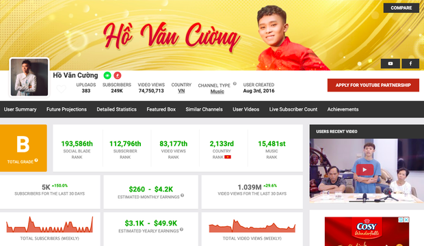 Phi Nhung nói cát-xê Hồ Văn Cường chỉ hơn 1 tỷ đồng, netizen làm toán chất vấn: Doanh thu khủng từ YouTube thì sao?-2