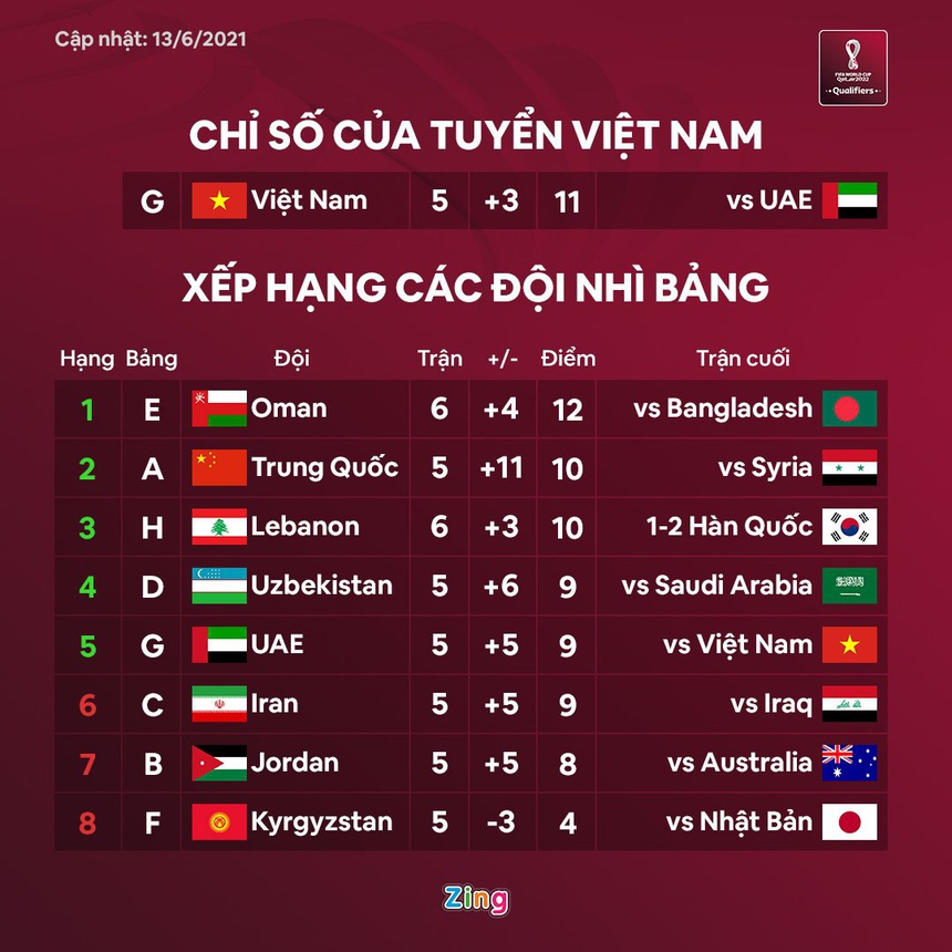 Tuấn Anh và 5 cầu thủ không đá trận UAE-2