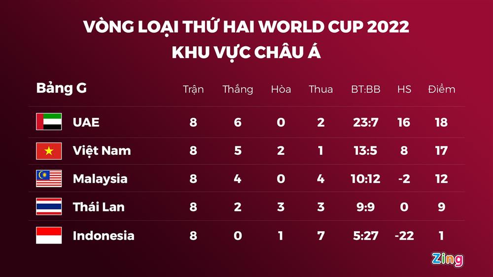 Lý giải thất bại của tuyển Việt Nam trước UAE-4