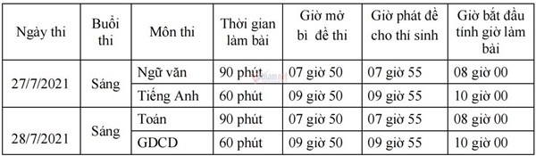 Bắc Giang rút ngắn thời gian làm bài thi lớp 10-1