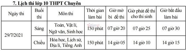 Bắc Giang rút ngắn thời gian làm bài thi lớp 10-2