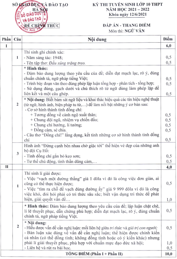 Hà Nội chính thức công bố đáp án các môn thi tuyển sinh lớp 10, học sinh xem ngay tại đây-1