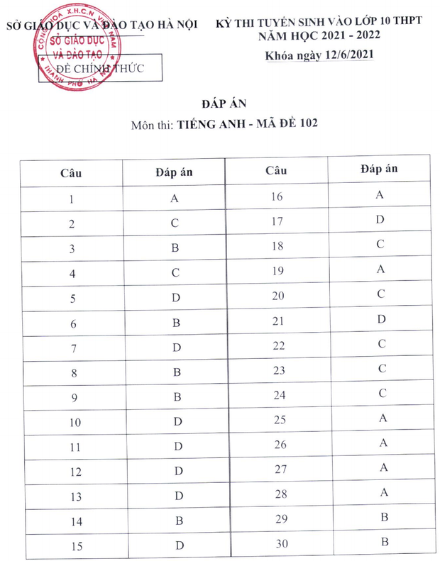 Hà Nội chính thức công bố đáp án các môn thi tuyển sinh lớp 10, học sinh xem ngay tại đây-4