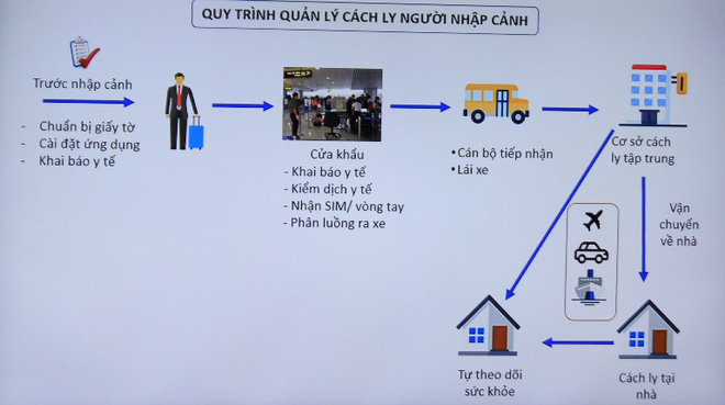 Vì sao đội tuyển bóng đá Việt Nam chỉ phải cách ly 7 ngày để phòng Covid-19?-3