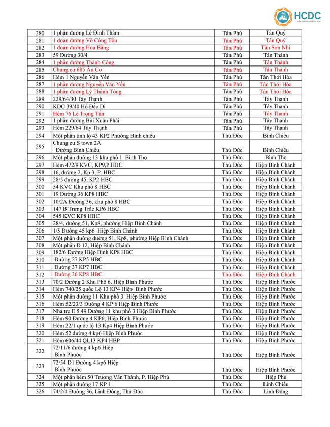 TP.HCM đã có đến 414 địa điểm bị phong tỏa vì COVID-19, hàng loạt khu vực mới cập nhật trong ngày 18/6-8