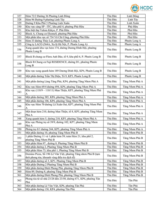 TP.HCM đã có đến 414 địa điểm bị phong tỏa vì COVID-19, hàng loạt khu vực mới cập nhật trong ngày 18/6-9