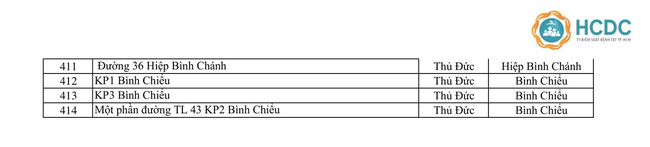 TP.HCM đã có đến 414 địa điểm bị phong tỏa vì COVID-19, hàng loạt khu vực mới cập nhật trong ngày 18/6-11
