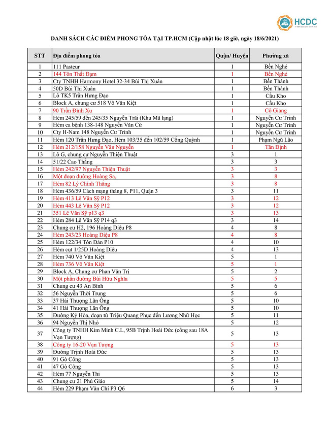 TP.HCM đã có đến 414 địa điểm bị phong tỏa vì COVID-19, hàng loạt khu vực mới cập nhật trong ngày 18/6-2