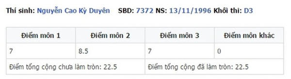 Điểm thi đại học của dàn sao Việt: Sơn Tùng M-TP thủ khoa, Tóc Tiên thủ khoa, riêng 1 Hoa hậu trung bình môn dưới 5 điểm-5