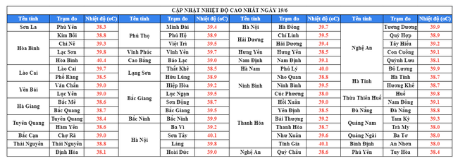 Hà Nội hôm nay nắng cháy mặt, nhiệt độ có nơi lên tới 41 độ, cao nhất trong những ngày qua-1