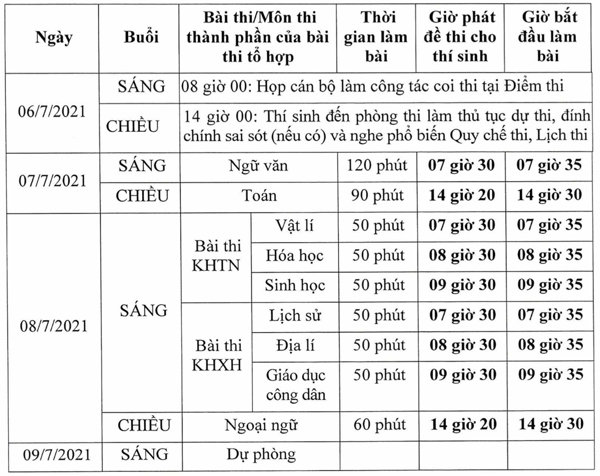 5 điểm mới trong kỳ thi tốt nghiệp THPT 2021-2