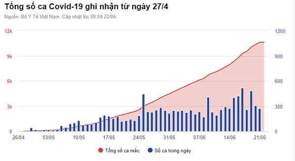Thêm 47 ca Covid-19, TP.HCM có 36 bệnh nhân-1