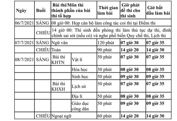 CHÍNH THỨC: TP.HCM công bố lịch thi tốt nghiệp THPT Quốc gia 2021-1