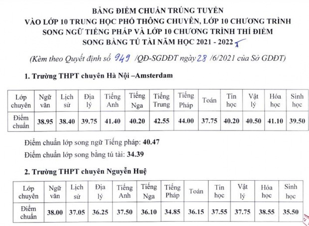 CHÍNH THỨC: Hà Nội công bố điểm chuẩn thi vào lớp 10 chuyên năm 2021-1