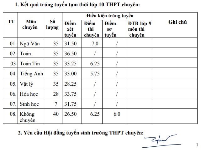 ĐIỂM CHUẨN tuyển sinh lớp 10 năm 2021 mới nhất hôm nay của các tỉnh thành-6