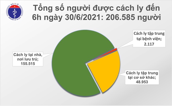 Sáng 30/6: Thêm 94 ca mắc COVID-19, riêng TP Hồ Chí Minh 62 ca-2