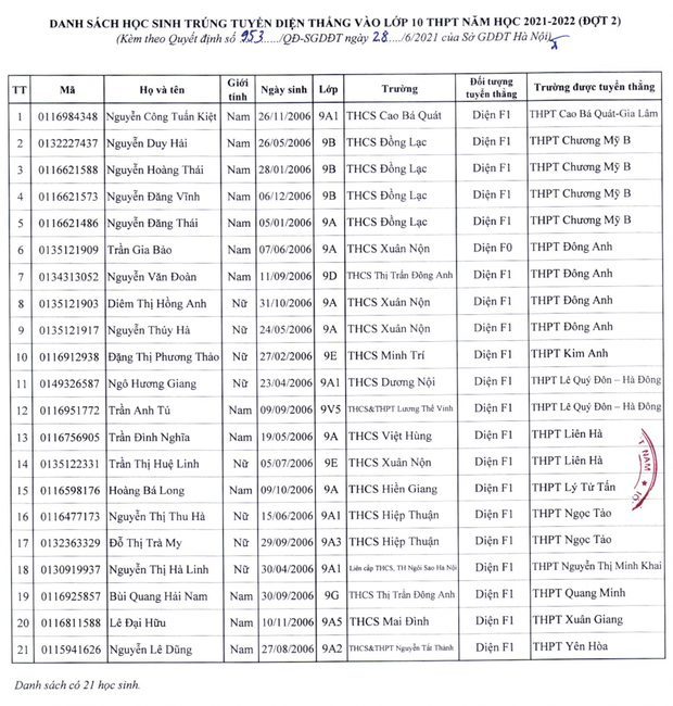 Hà Nội tuyển thẳng thêm 21 học sinh ảnh hưởng bởi Covid-19-1