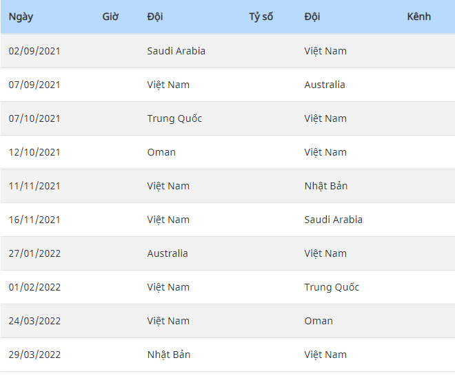 Lịch thi đấu vòng loại thứ 3 World Cup 2022 của tuyển Việt Nam-3