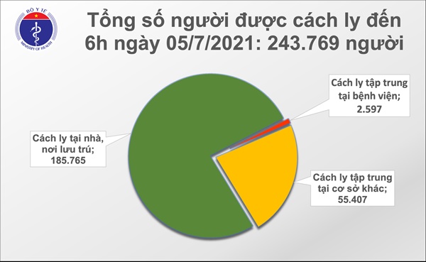 Sáng 5/7: Có 328 ca mắc mới, đến nay Việt Nam đã ghi nhận 20.261 bệnh nhân COVID-19-3