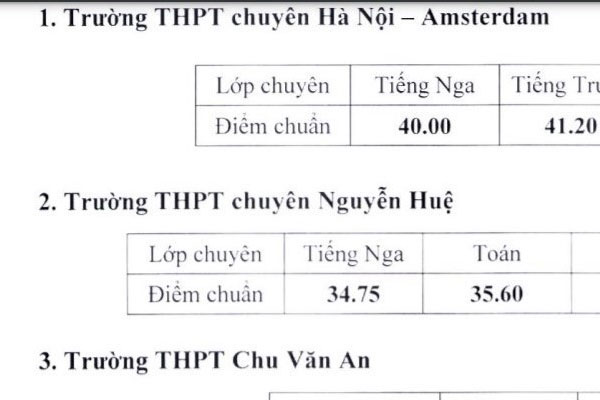 TP.HCM tính phương án xét tuyển vào lớp 10 năm 2021-2