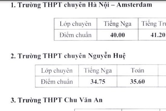 Hà Nội hạ điểm chuẩn vào lớp 10 chuyên năm 2021