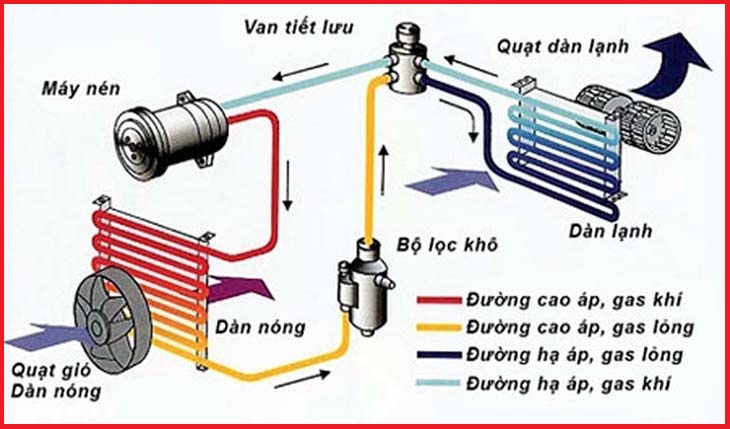 Tại sao điều hòa luôn chảy nước liên tục? Nước chảy ra là loại gì, có sử dụng được không?-1