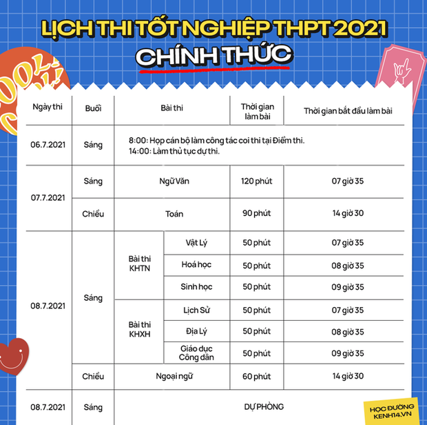 Thông tin mới nhất về đề thi tốt nghiệp THPT 2021 từ Bộ GD&ĐT-2