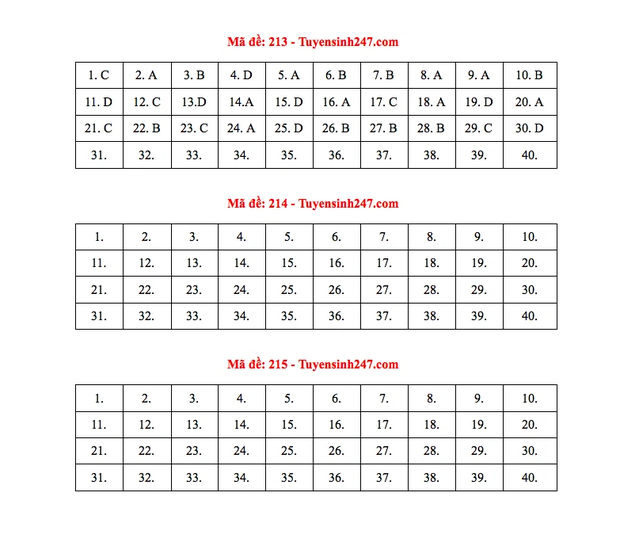 Đề thi và đáp án môn Vật Lý tốt nghiệp THPT Quốc gia 2021-3
