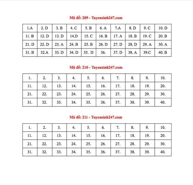 Đề thi và đáp án môn Vật Lý tốt nghiệp THPT Quốc gia 2021-2