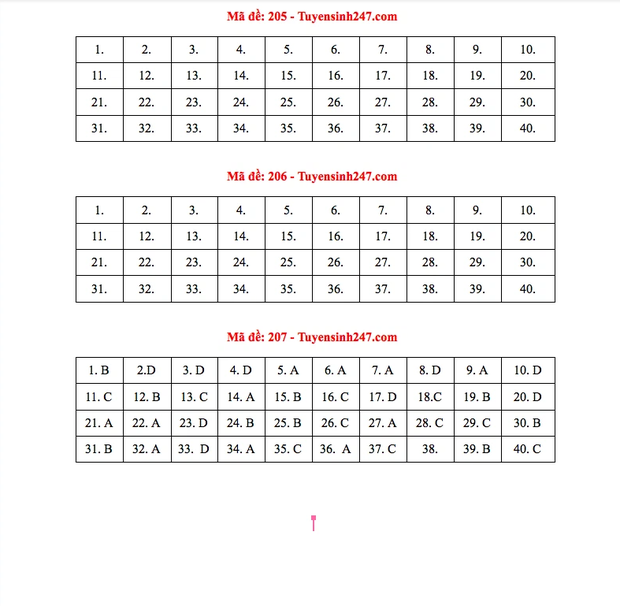 Đề thi và đáp án môn Vật Lý tốt nghiệp THPT Quốc gia 2021-1