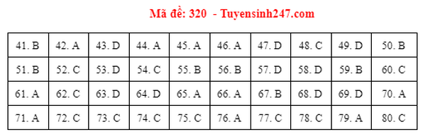 Đáp án đề thi môn Địa lý tốt nghiệp THPT 2021 tất cả các mã đề-4