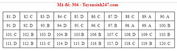 Đáp án môn Giáo dục công dân tốt nghiệp THPT Quốc gia 2021-3