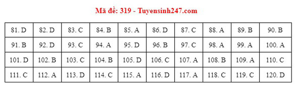 Đáp án môn Giáo dục công dân tốt nghiệp THPT Quốc gia 2021-5