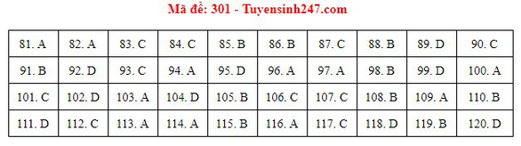 Đáp án môn Giáo dục công dân tốt nghiệp THPT Quốc gia 2021-1