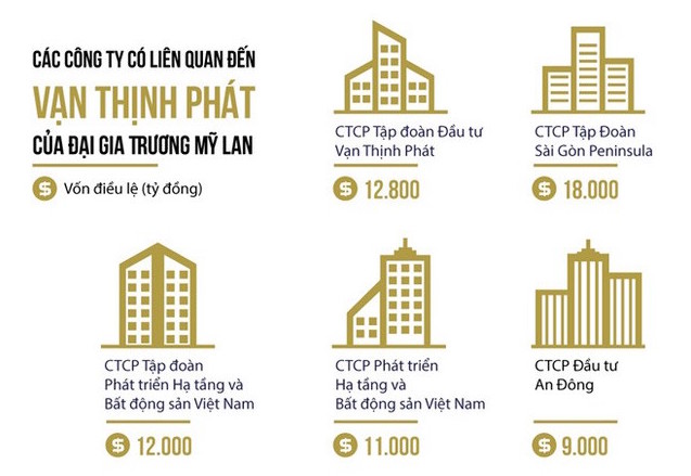 Bà chủ hiện tại của Thuận Kiều Plaza: Sở hữu khối tài sản ngang ngửa tỉ phú Phạm Nhật Vượng, bất chấp mọi lời đồn quyết vực dậy 3 tòa chung cư bỏ hoang-6