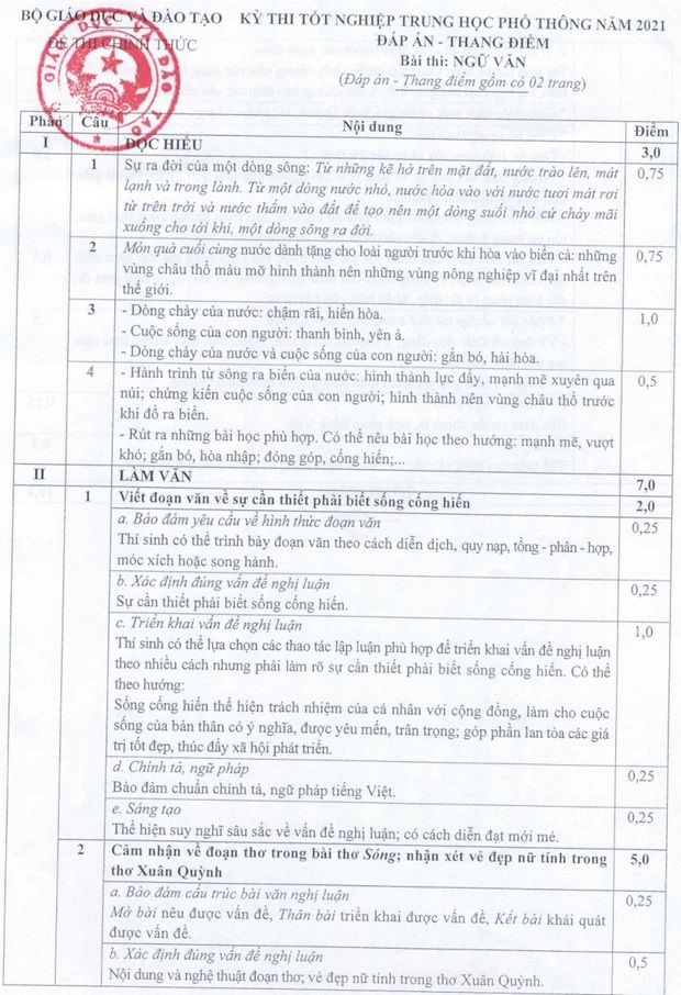 Đáp án môn Văn THPT Quốc gia 2021: Bộ công bố đáp án chính thức và thang điểm-1