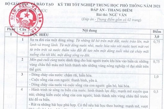 Đáp án môn Văn THPT Quốc gia 2021: Bộ công bố đáp án chính thức và thang điểm