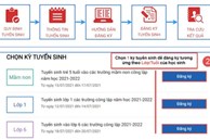 12/7 bắt đầu tổ chức tuyển sinh trực tuyến lớp 1 và lớp 6: Sở GD-ĐT Hà Nội đưa ra tài liệu hướng dẫn chi tiết