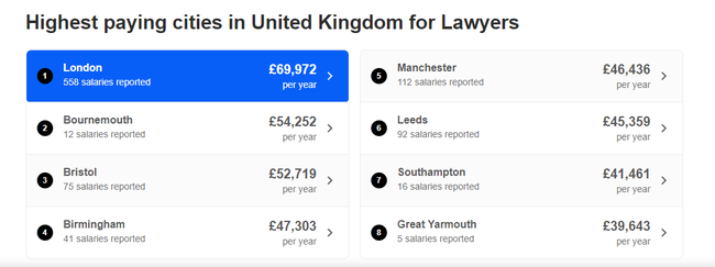 Con trai Chi Bảo vừa trúng tuyển đại học top đầu nước Anh: Chọn 1 ngành học cực oách, nhìn mức lương sau này ai cũng mê-4
