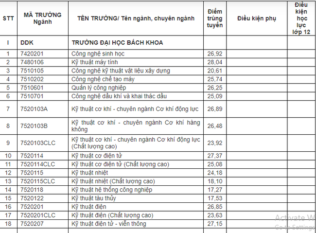 Cập nhật: Điểm chuẩn xét tuyển đại học năm 2021 đầy đủ nhất của các trường-20