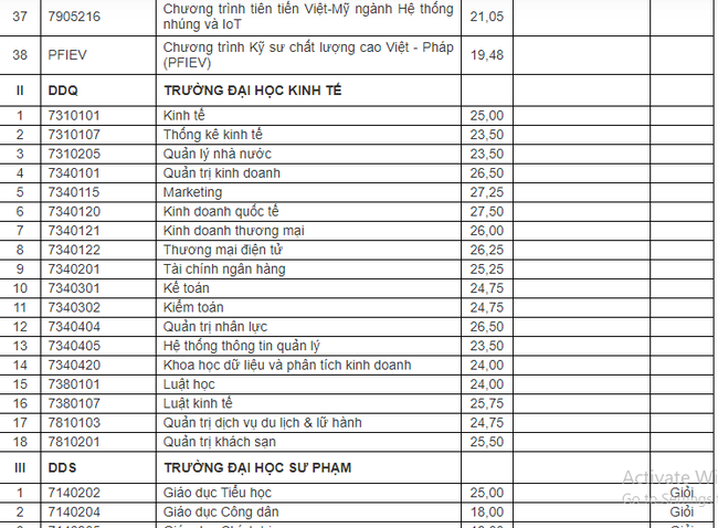 Cập nhật: Điểm chuẩn xét tuyển đại học năm 2021 đầy đủ nhất của các trường-22