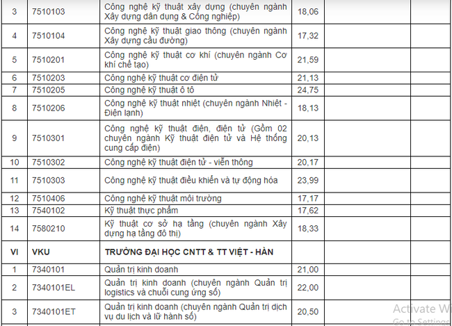 Cập nhật: Điểm chuẩn xét tuyển đại học năm 2021 đầy đủ nhất của các trường-25