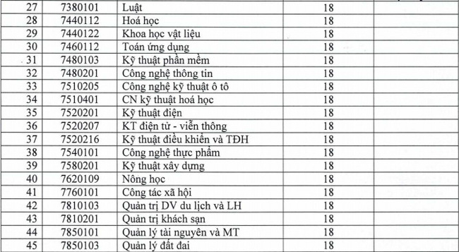Cập nhật: Điểm chuẩn xét tuyển đại học năm 2021 đầy đủ nhất của các trường-6