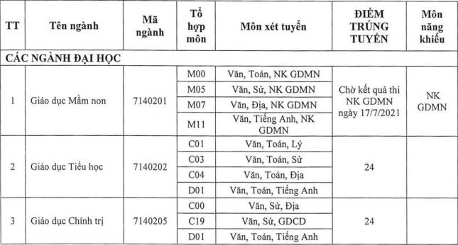 Cập nhật: Điểm chuẩn xét tuyển đại học năm 2021 đầy đủ nhất của các trường-40