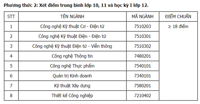 Cập nhật: Điểm chuẩn xét tuyển đại học năm 2021 đầy đủ nhất của các trường-30