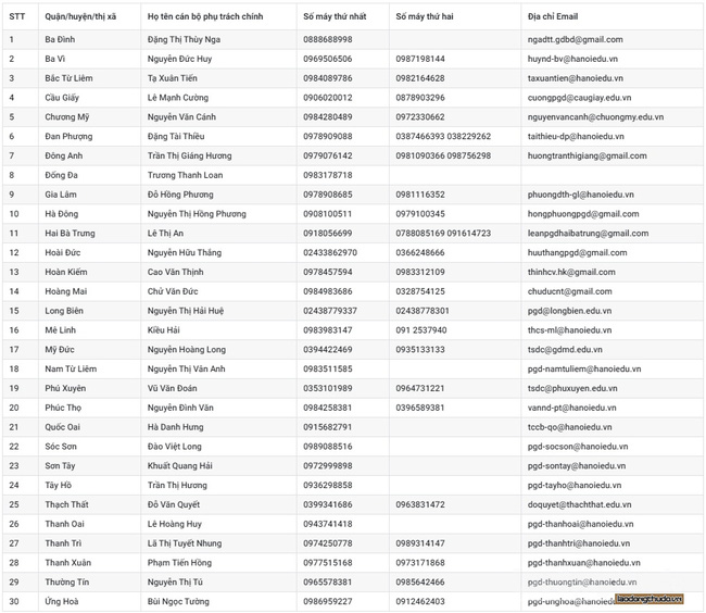 Hà Nội tuyển sinh đầu cấp năm học 2021: Chỉ diễn ra trong 8 ngày, phụ huynh lưu ý hoàn thành sớm cho con-3