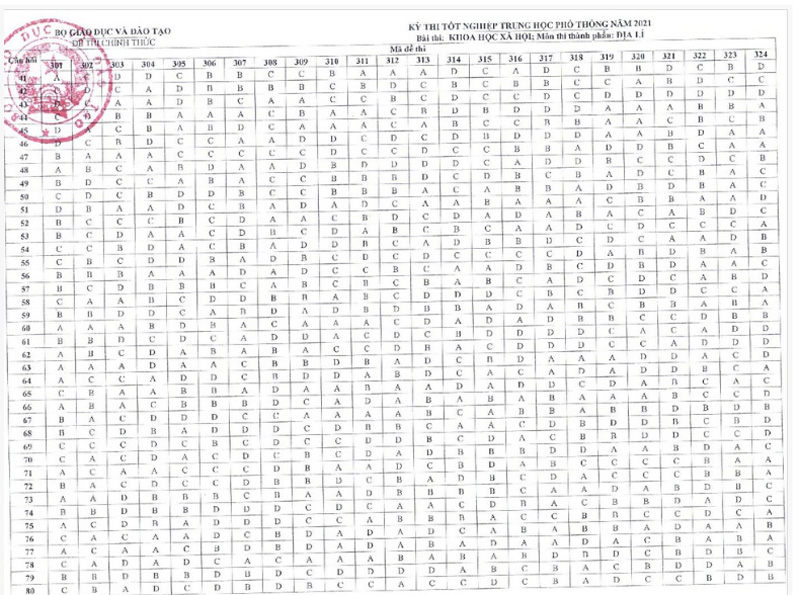 ĐÁP ÁN CHÍNH THỨC tất cả các môn thi Tốt nghiệp THPT 2021 đợt 1 của Bộ Giáo dục và Đào tạo-5