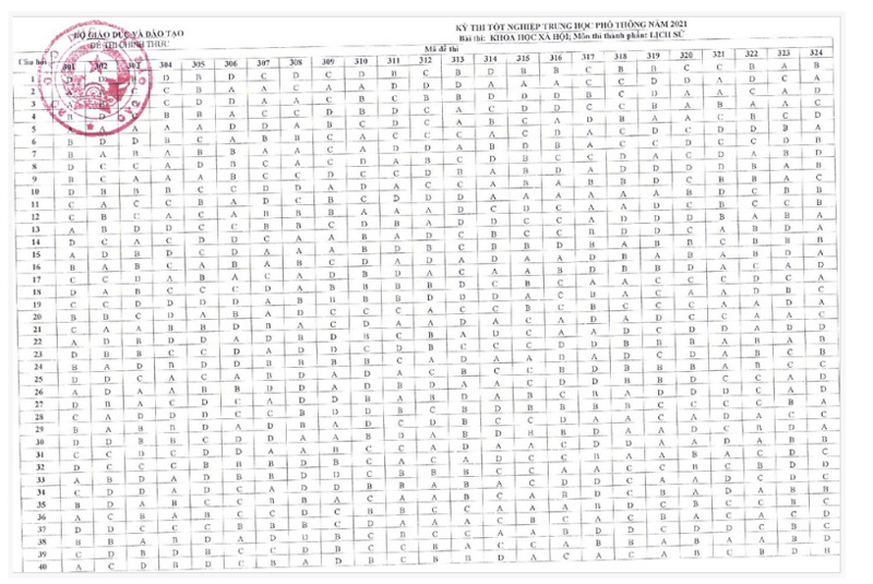 ĐÁP ÁN CHÍNH THỨC tất cả các môn thi Tốt nghiệp THPT 2021 đợt 1 của Bộ Giáo dục và Đào tạo-6