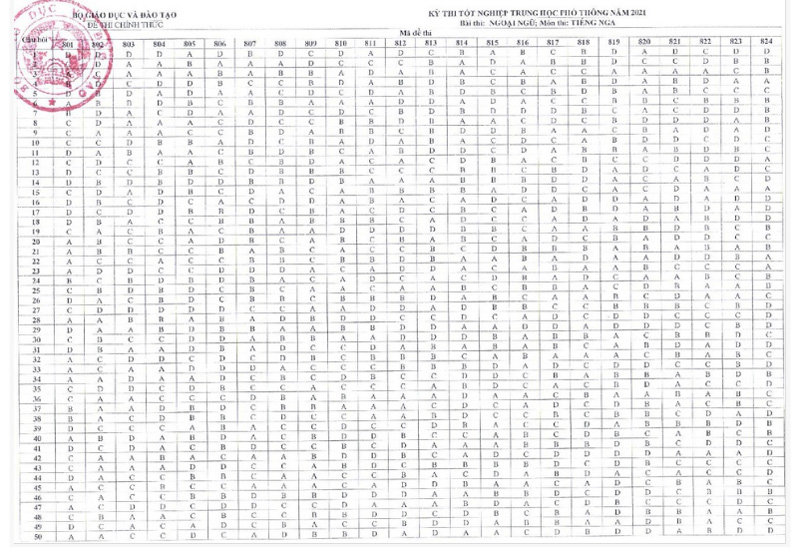ĐÁP ÁN CHÍNH THỨC tất cả các môn thi Tốt nghiệp THPT 2021 đợt 1 của Bộ Giáo dục và Đào tạo-9