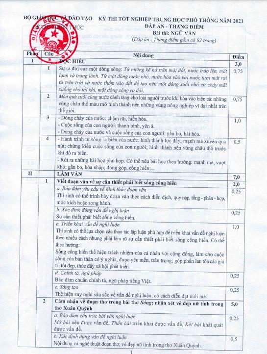 ĐÁP ÁN CHÍNH THỨC tất cả các môn thi Tốt nghiệp THPT 2021 đợt 1 của Bộ Giáo dục và Đào tạo-13